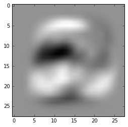 Weight vector for number 2 learned by softmax